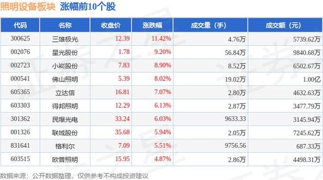 照明设备_照明设备板块4月17日上涨