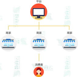 干货 多用户商城系统解决方案精选