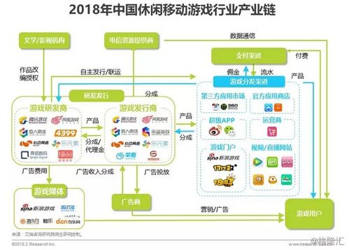 电竞化 弱社交化是休闲移动游戏产品的两大核心发展趋势